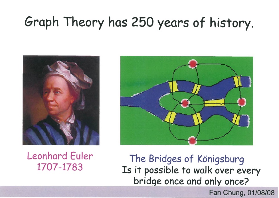 graph history