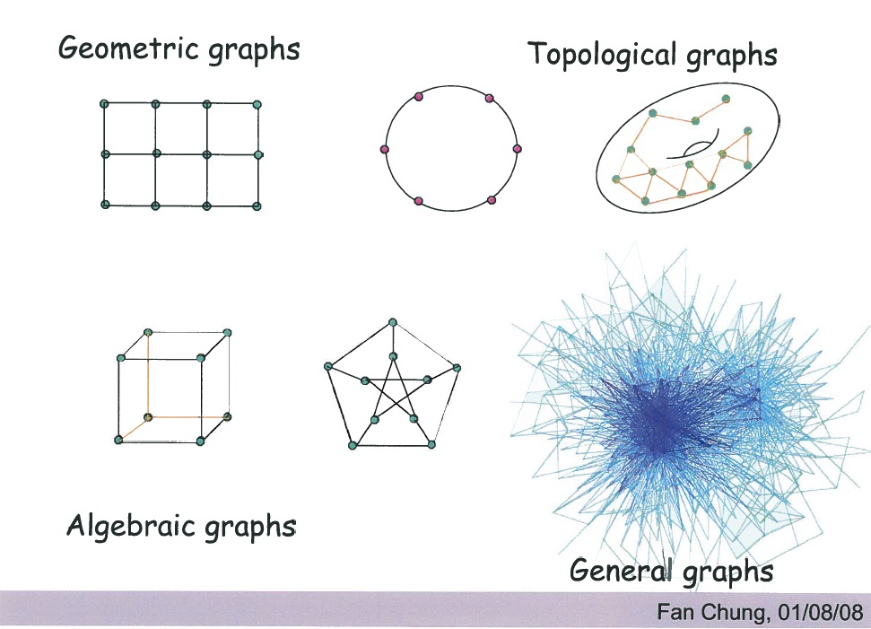 more graph